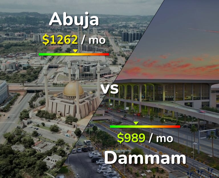 Cost of living in Abuja vs Dammam infographic