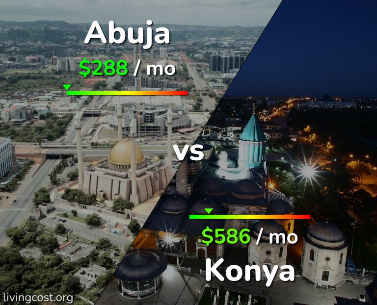 Cost of living in Abuja vs Konya infographic