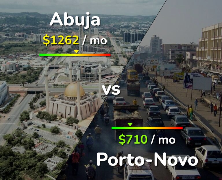 Cost of living in Abuja vs Porto-Novo infographic