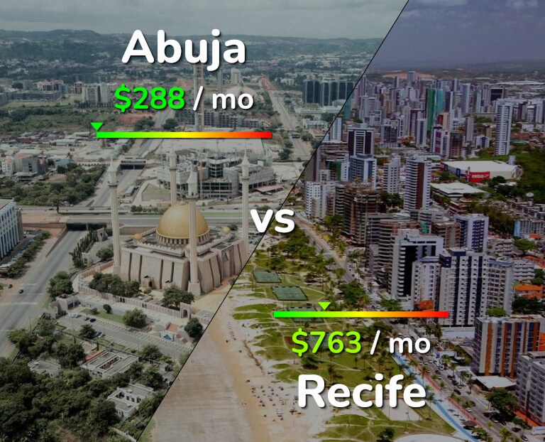 Cost of living in Abuja vs Recife infographic