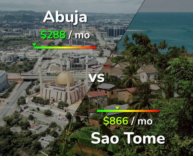 Cost of living in Abuja vs Sao Tome infographic