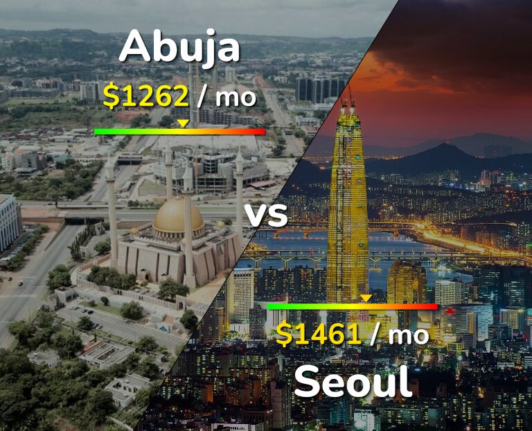 Cost of living in Abuja vs Seoul infographic