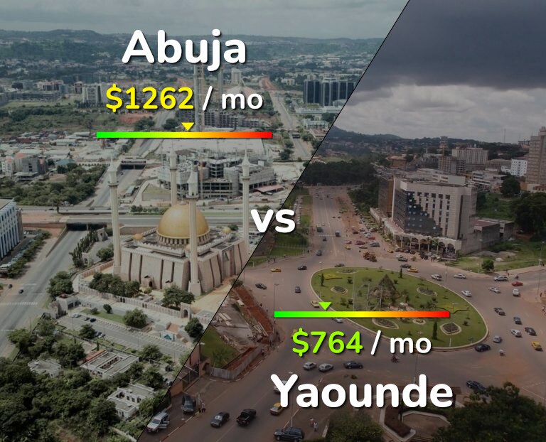 Cost of living in Abuja vs Yaounde infographic