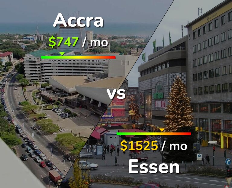 Cost of living in Accra vs Essen infographic