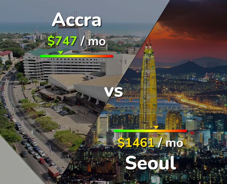 Cost of living in Accra vs Seoul infographic