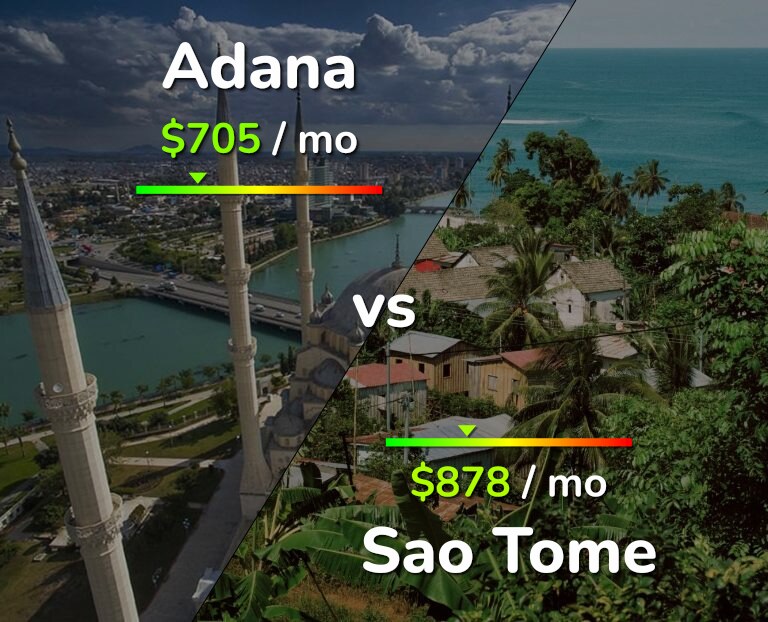 Cost of living in Adana vs Sao Tome infographic