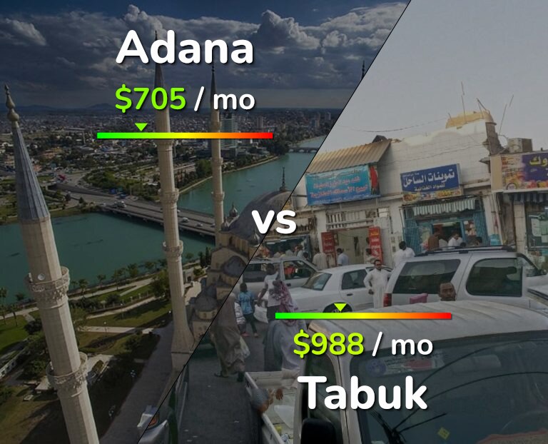 Cost of living in Adana vs Tabuk infographic