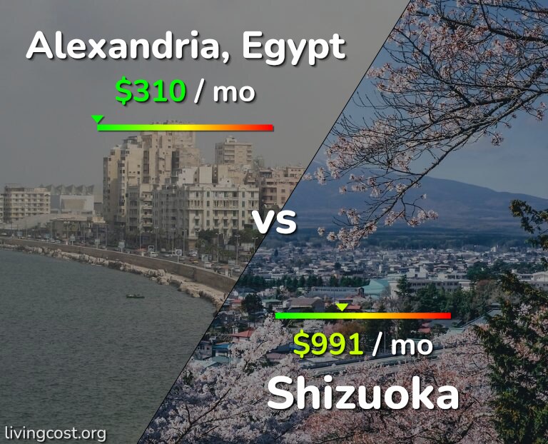 Cost of living in Alexandria vs Shizuoka infographic