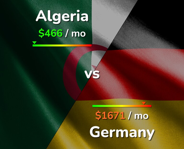 Cost of living in Algeria vs Germany infographic