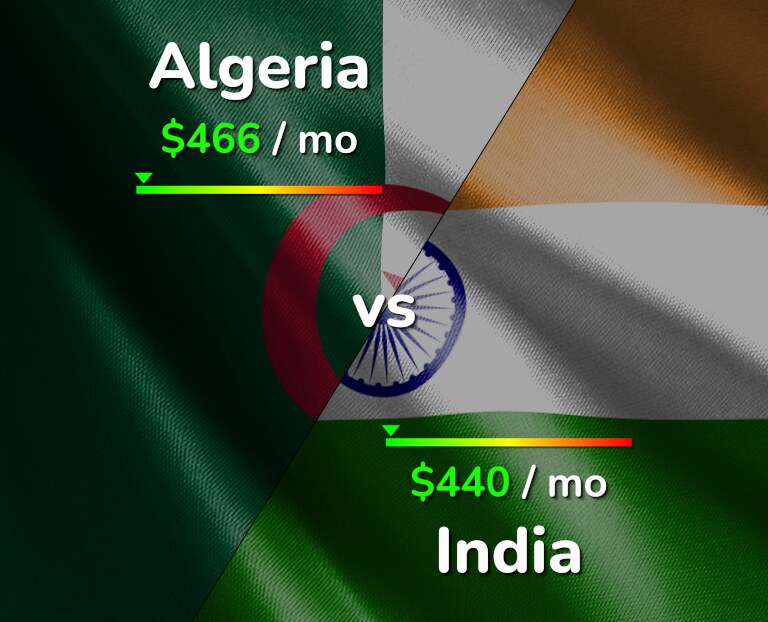 Cost of living in Algeria vs India infographic