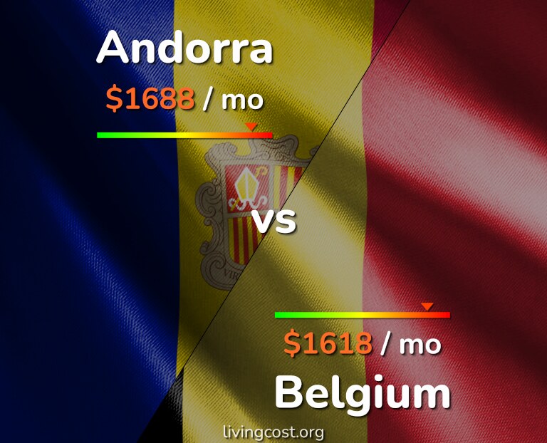 Cost of living in Andorra vs Belgium infographic