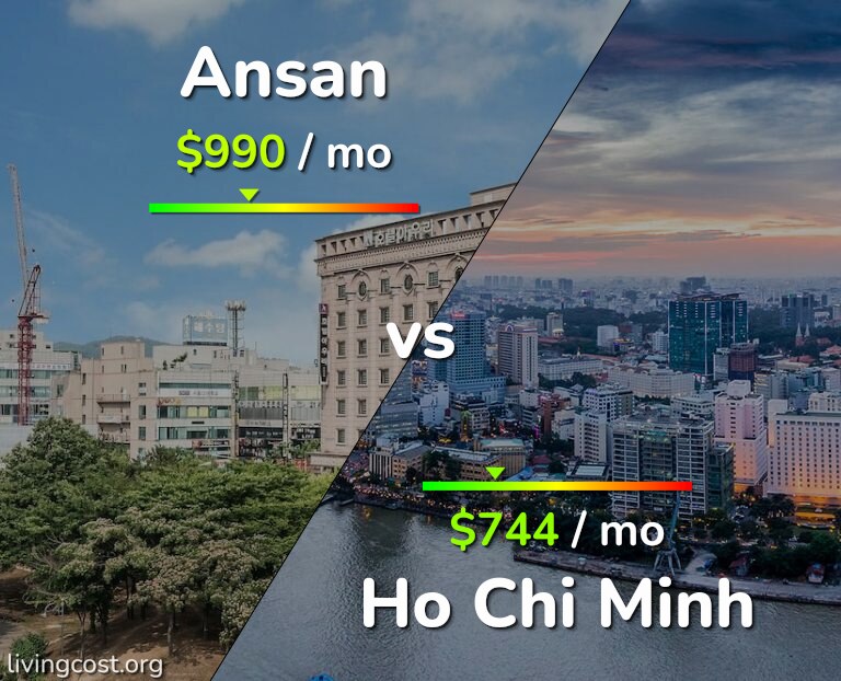 Cost of living in Ansan vs Ho Chi Minh infographic