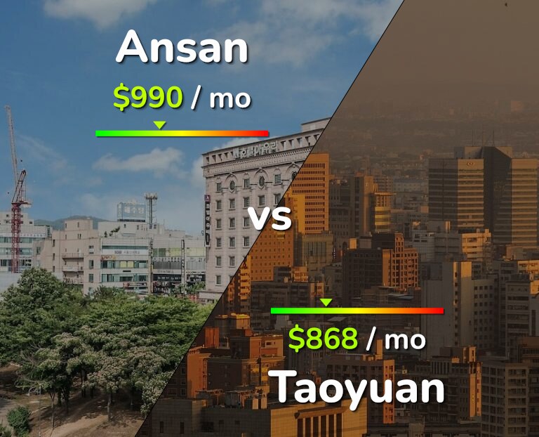 Cost of living in Ansan vs Taoyuan infographic