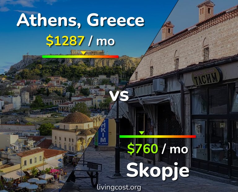 Cost of living in Athens vs Skopje infographic