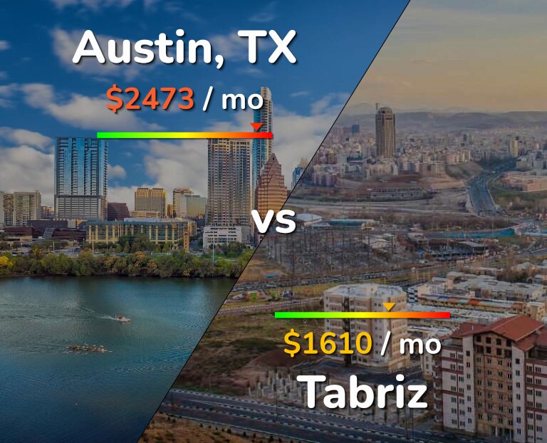 Cost of living in Austin vs Tabriz infographic