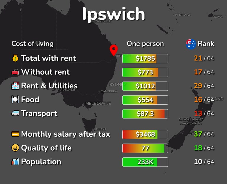 Cost of living in Ipswich infographic