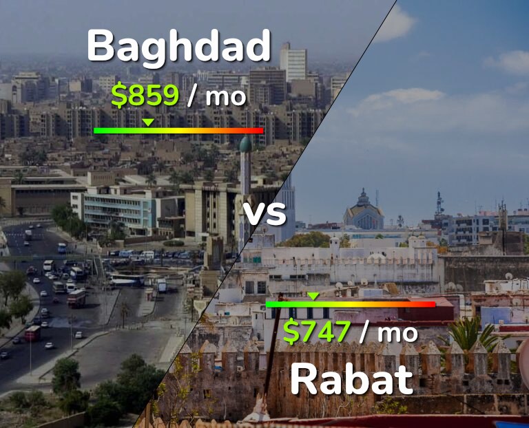 Cost of living in Baghdad vs Rabat infographic