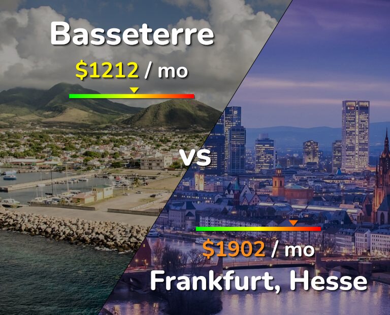 Cost of living in Basseterre vs Frankfurt infographic