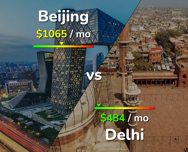 Cost of living in Beijing vs Delhi infographic