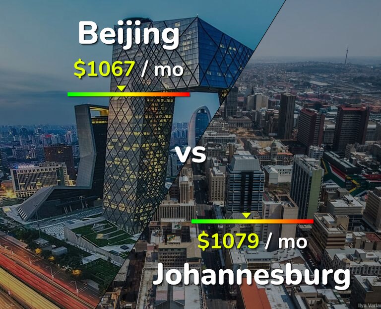 Cost of living in Beijing vs Johannesburg infographic