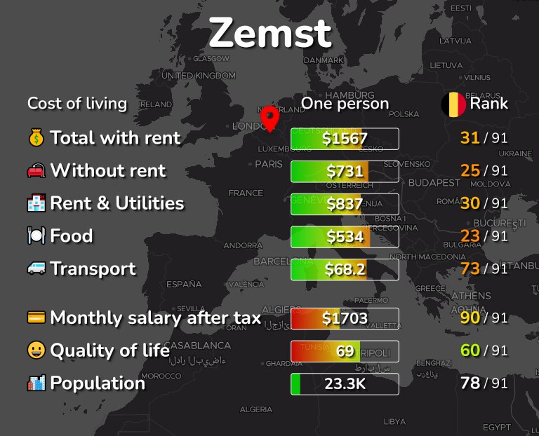 Cost of living in Zemst infographic