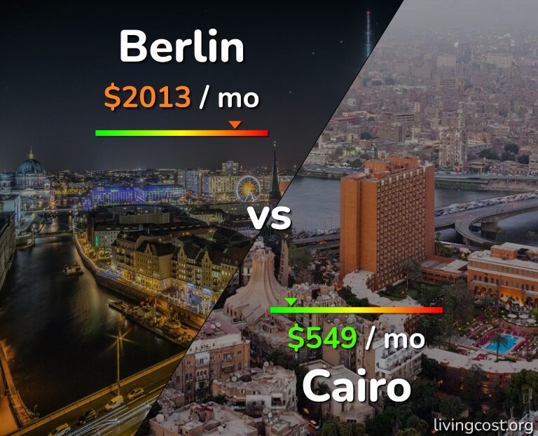 Cost of living in Berlin vs Cairo infographic