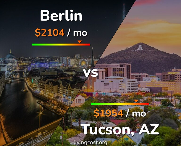 Cost of living in Berlin vs Tucson infographic