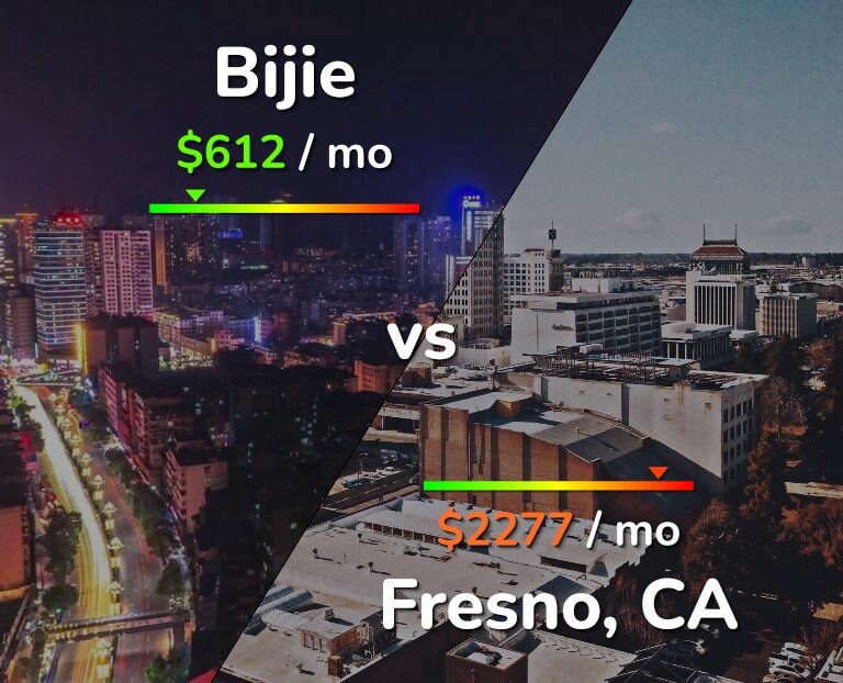 Cost of living in Bijie vs Fresno infographic