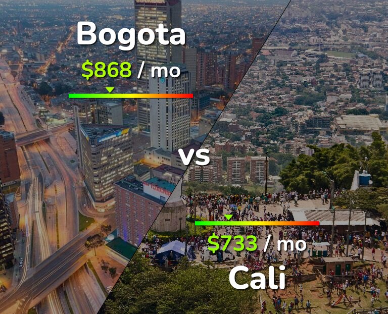 Cost of living in Bogota vs Cali infographic