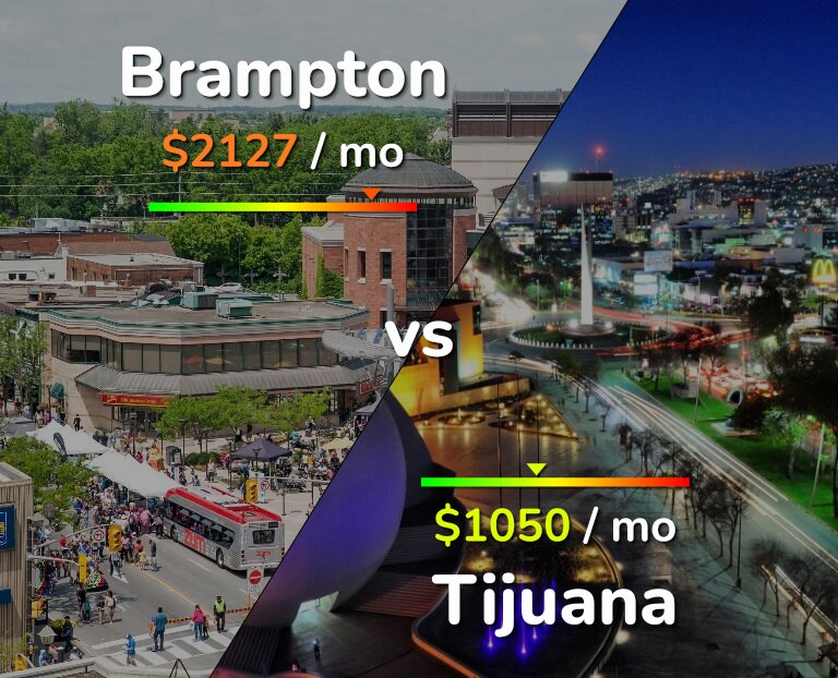 Cost of living in Brampton vs Tijuana infographic