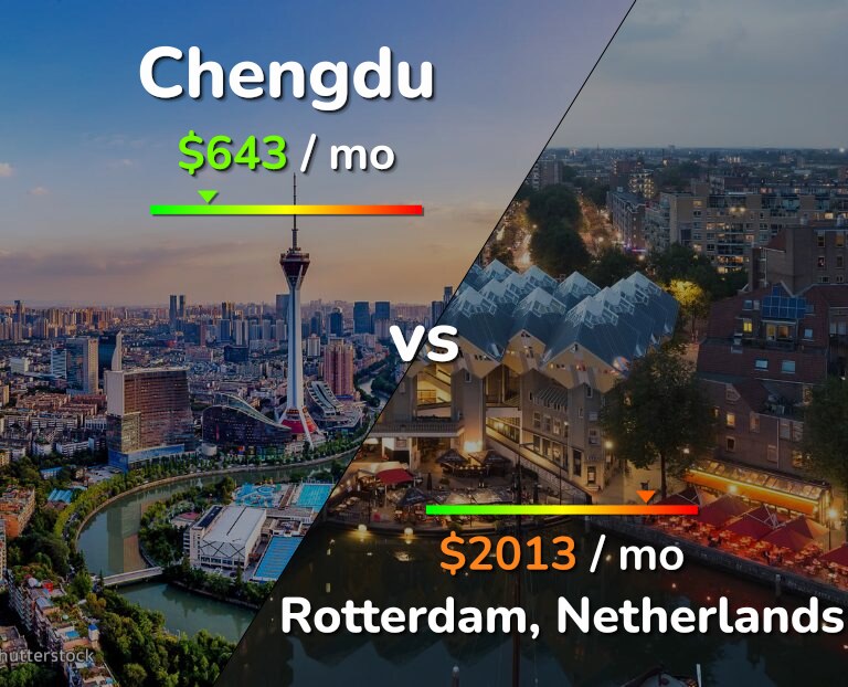 Cost of living in Chengdu vs Rotterdam infographic