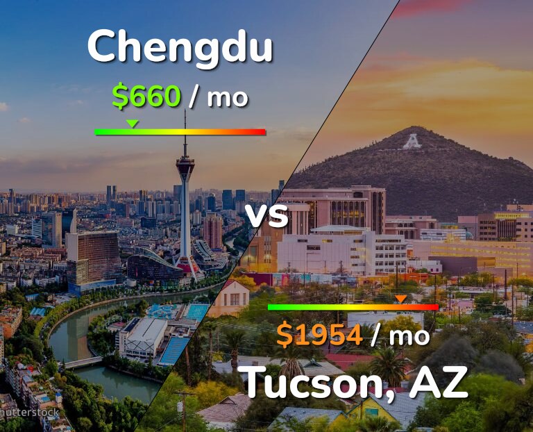 Cost of living in Chengdu vs Tucson infographic