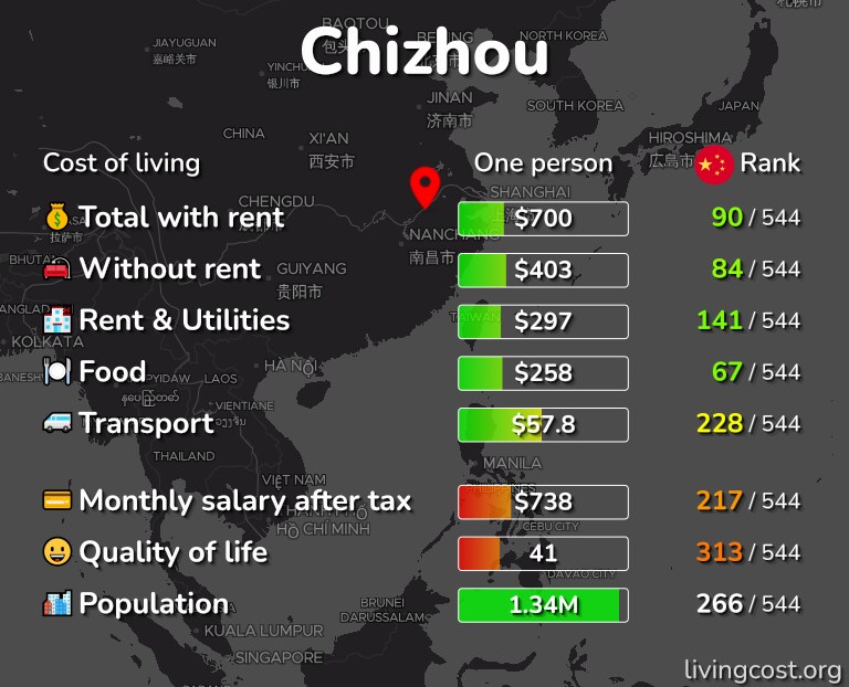 Cost of living in Chizhou infographic