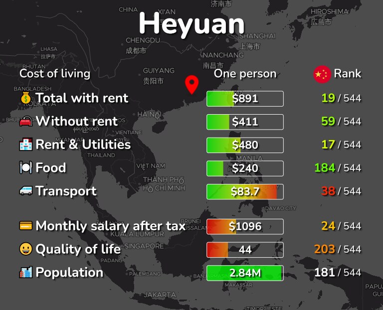 Cost of living in Heyuan infographic