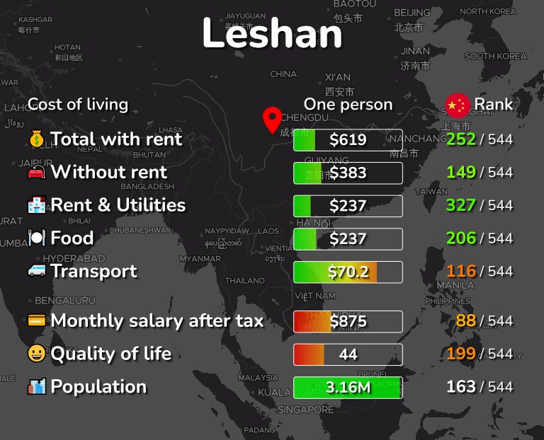 Cost of living in Leshan infographic