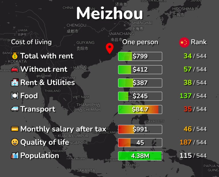 Cost of living in Meizhou infographic