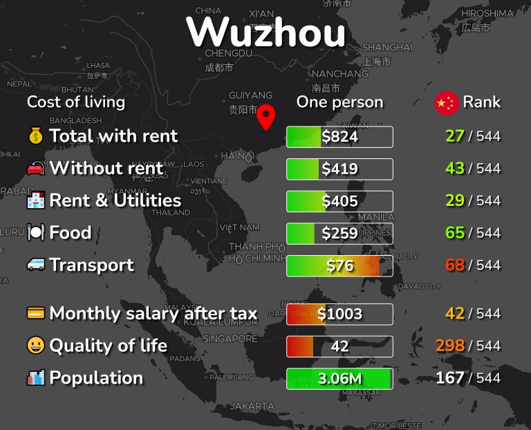 Cost of living in Wuzhou infographic