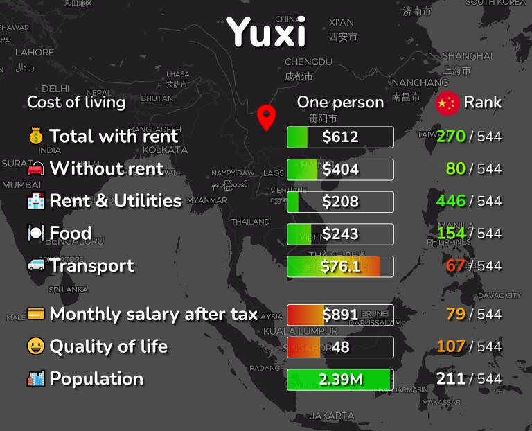 Cost of living in Yuxi infographic