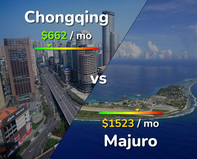 Cost of living in Chongqing vs Majuro infographic