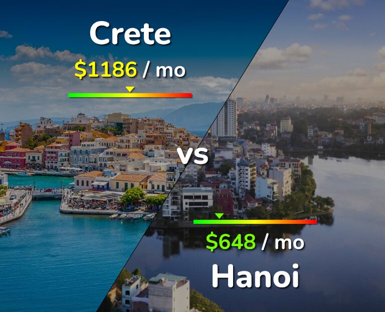 Cost of living in Crete vs Hanoi infographic