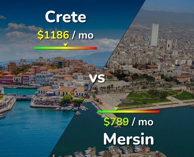 Cost of living in Crete vs Mersin infographic