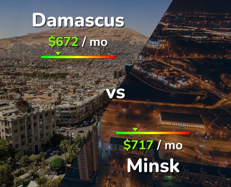 Cost of living in Damascus vs Minsk infographic