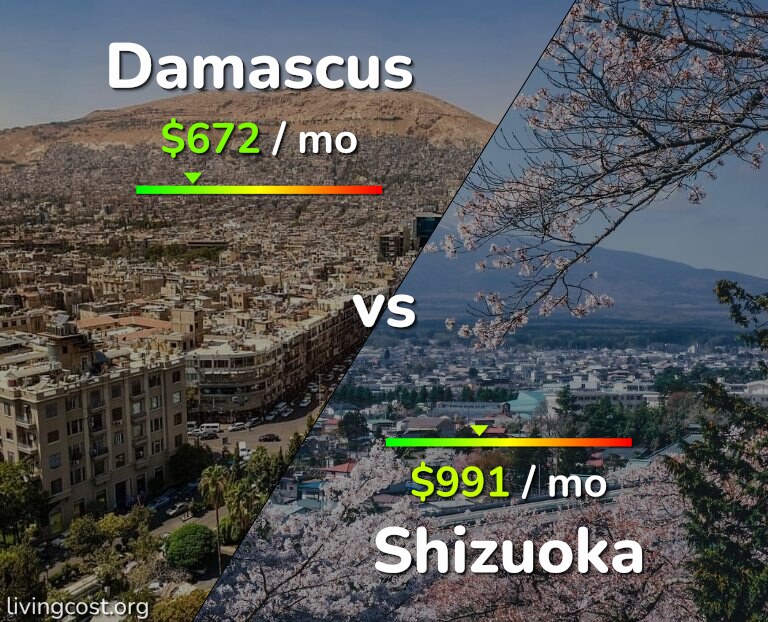 Cost of living in Damascus vs Shizuoka infographic