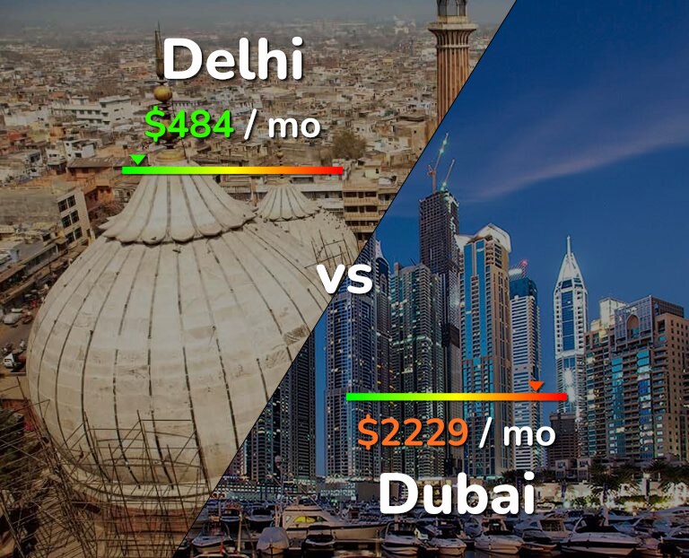 Cost of living in Delhi vs Dubai infographic