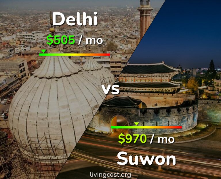 Cost of living in Delhi vs Suwon infographic