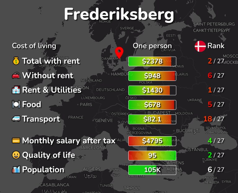 Cost of living in Frederiksberg infographic