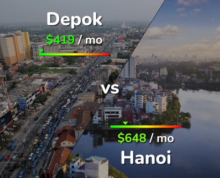 Cost of living in Depok vs Hanoi infographic