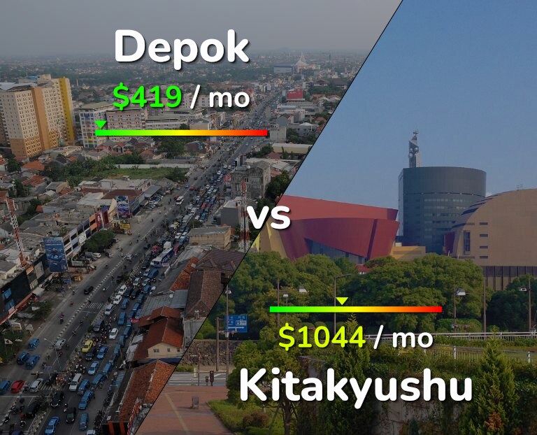 Cost of living in Depok vs Kitakyushu infographic