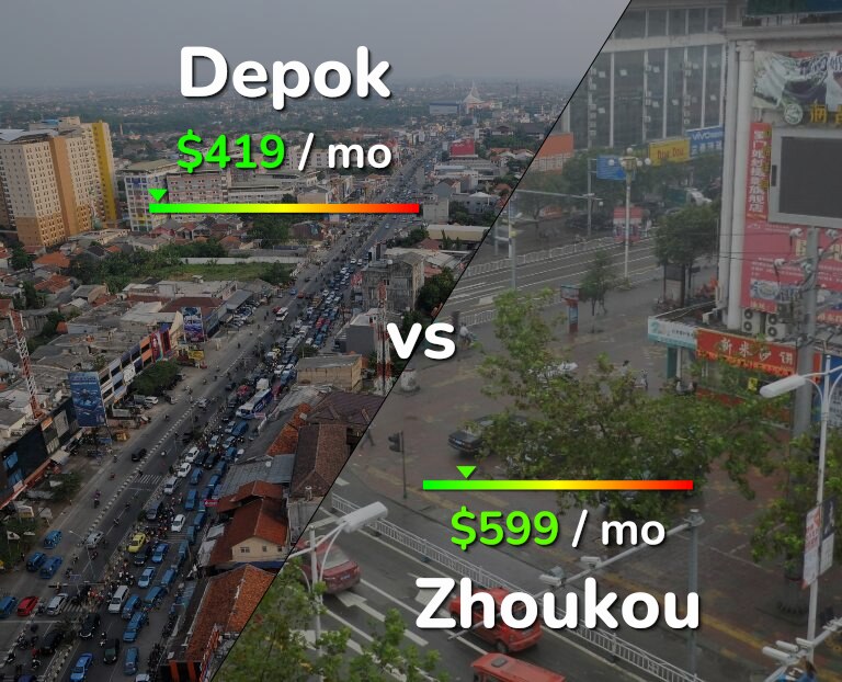 Cost of living in Depok vs Zhoukou infographic