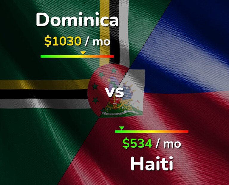 Cost of living in Dominica vs Haiti infographic